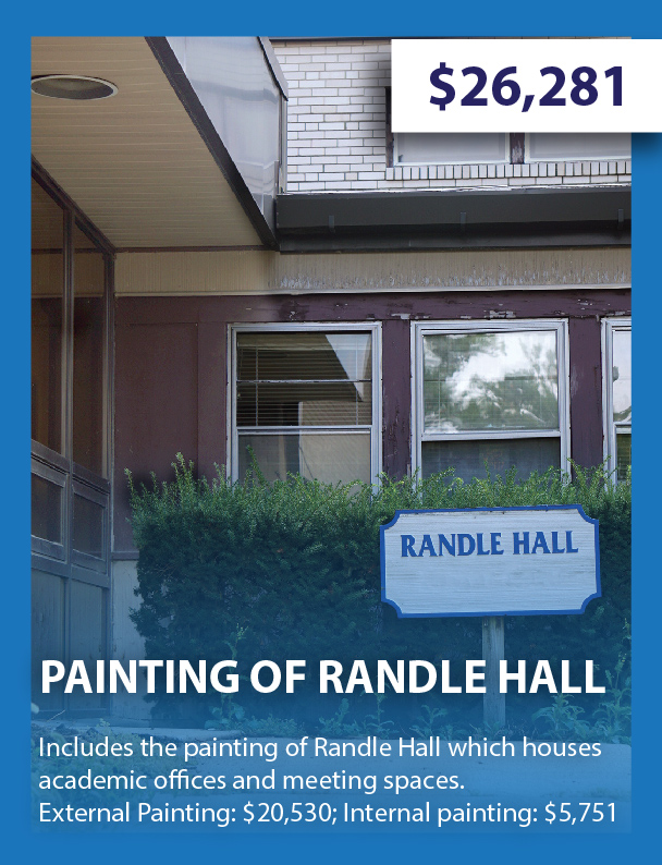 Painting of Randle Hall - $26,281 - Includes the painting of Randle Hall which houses academic offices and meeting spaces. External painting: $20,530 Internal painting: $5,751